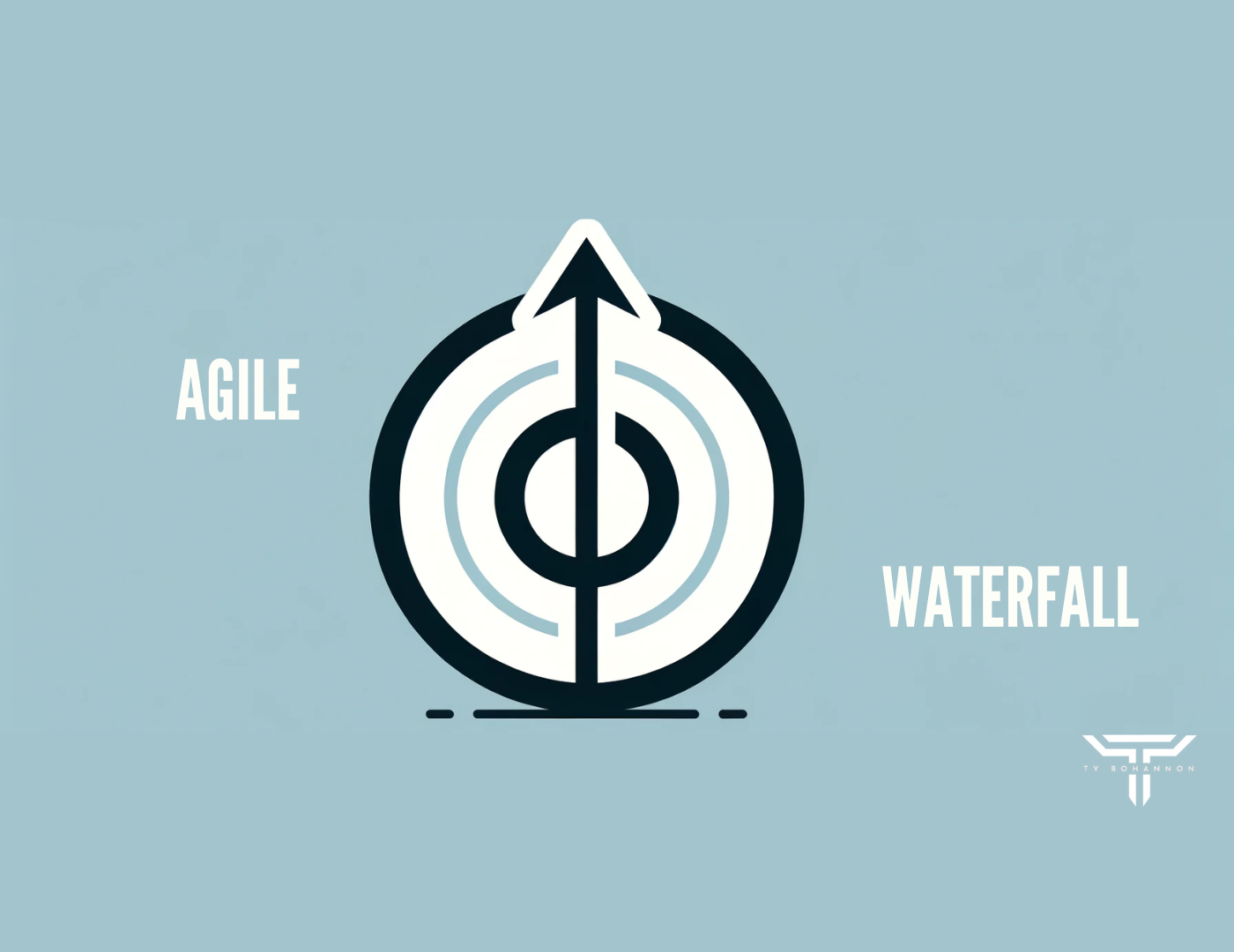 Agile vs. Waterfall: Navigating the Best Fit for Your Business Objectives